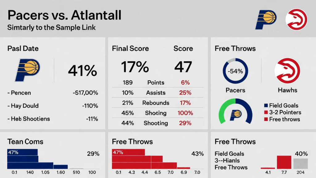 Pacers vs Atlanta Hawks Match Player Stats