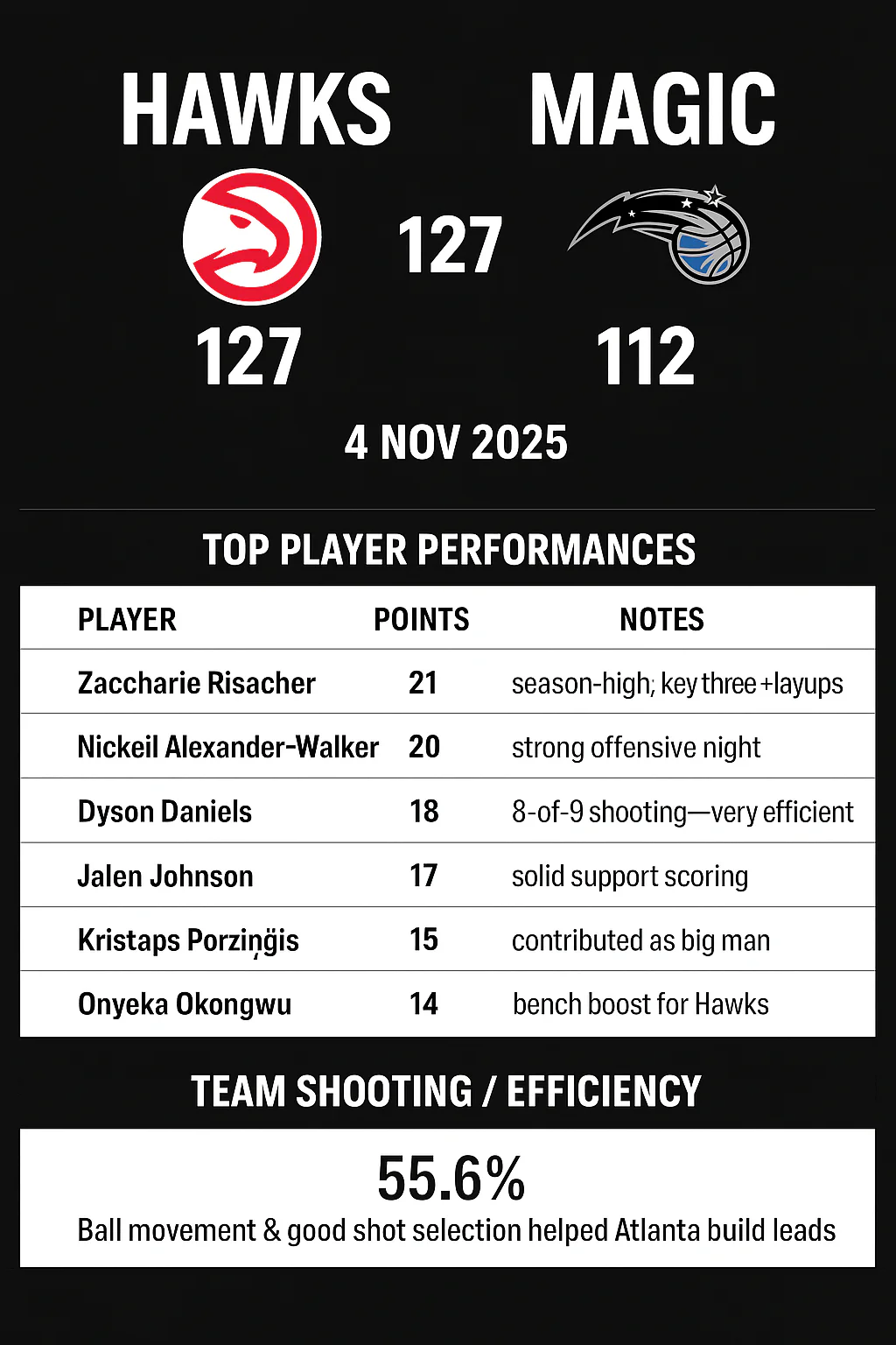 Atlanta Hawks vs Orlando Magic Match Player Stats 