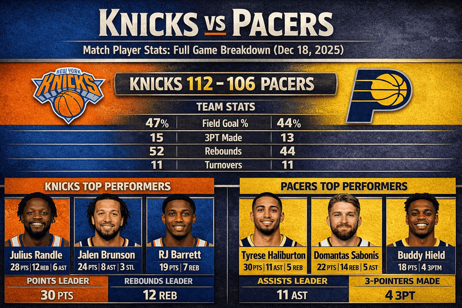 Knicks vs Pacers Match Player Stats