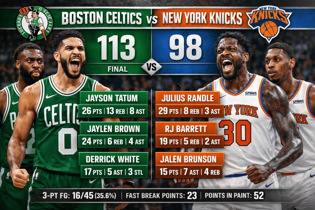 Boston Celtics vs Knicks Match Player Stats (Latest + Past Game Tables)