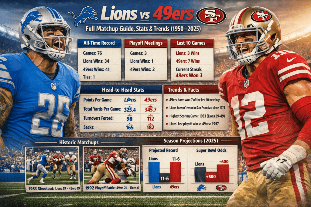 Lions vs 49ers: Full Matchup Guide, Stats Tables, and Trends (1950–2025)