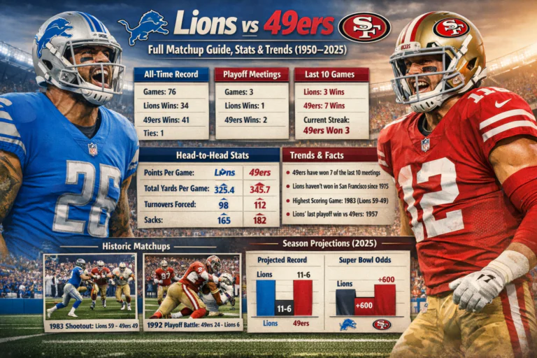 Lions vs 49ers