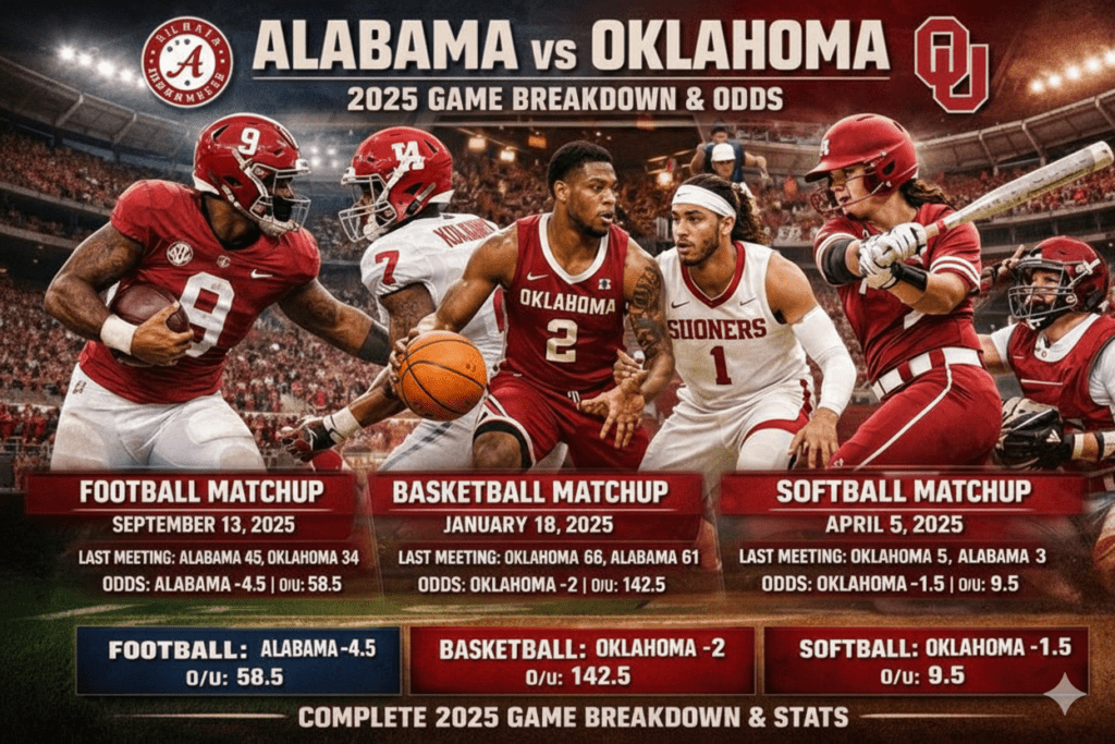Alabama vs Oklahoma Football, Basketball & Softball: Complete 2025 Game Breakdown, Stats, and Odds
