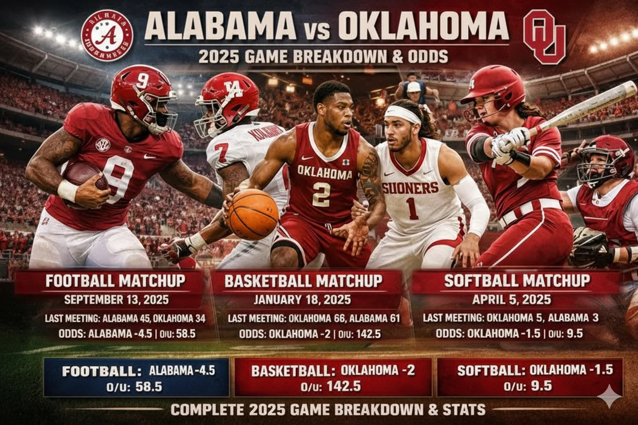 Alabama vs Oklahoma