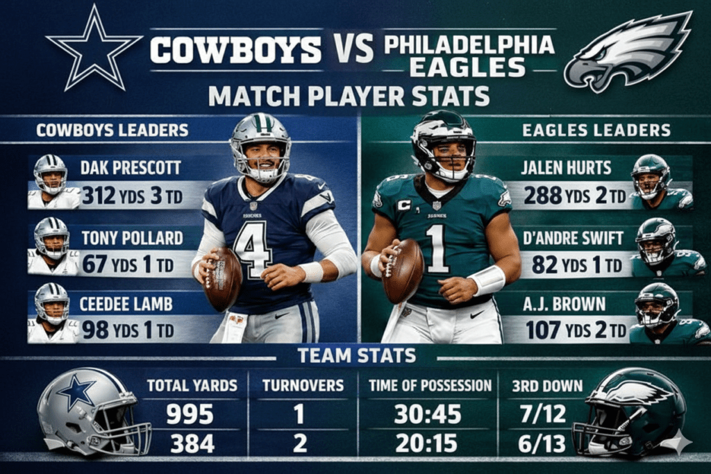 Dallas Cowboys vs Philadelphia Eagles Match Player Stats: Full Game Breakdown