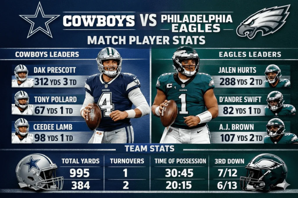 Dallas Cowboys vs Philadelphia Eagles Match Player Stats: Full Game Breakdown
