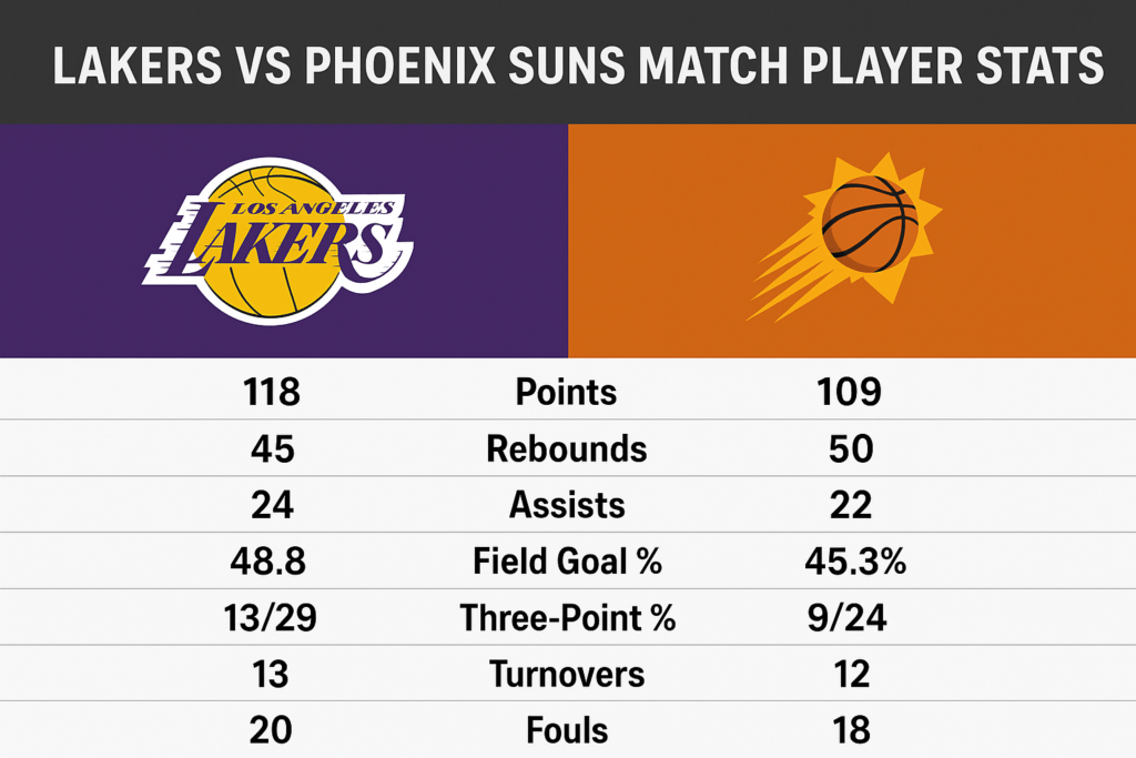 Lakers vs Phoenix Suns Match Player Stats Breakdown – Full Game Analysis & Key Highlights
