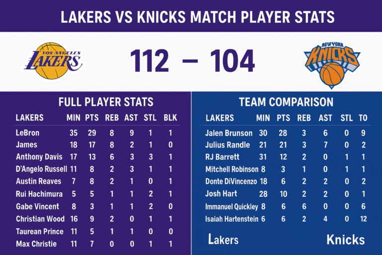 Lakers vs Knicks Match Player Stats