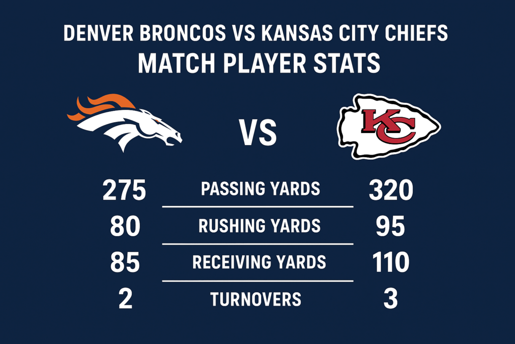 Denver Broncos vs Kansas City Chiefs Match Player Stats | Ultimate Game Breakdown & Key Performances