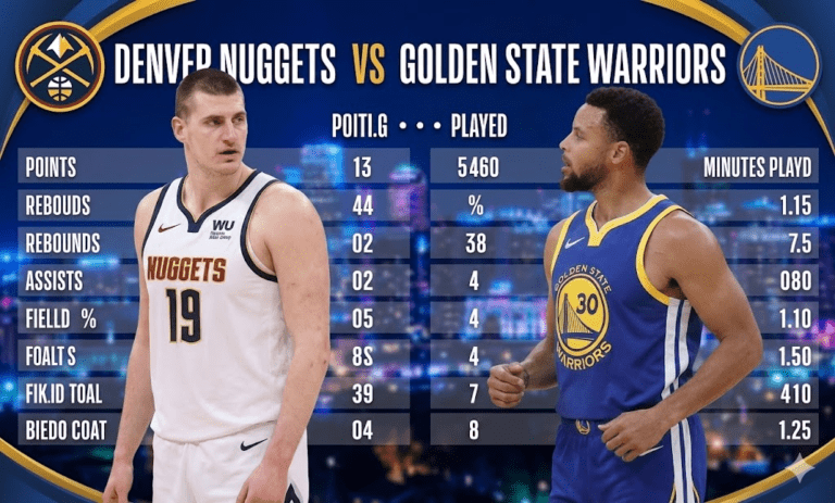Denver Nuggets vs Golden State Warriors Stats