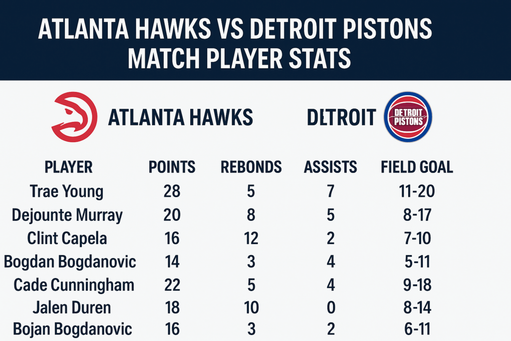  Atlanta Hawks vs Detroit Pistons Match Player Stats – Full Breakdown & Insights