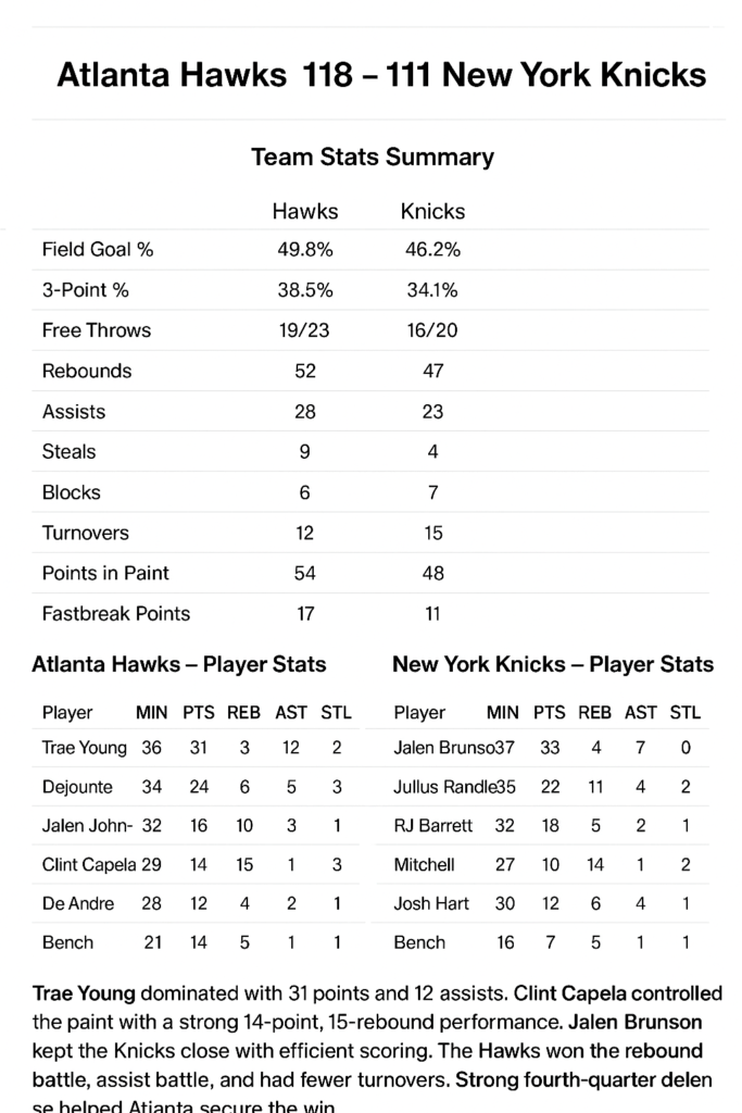Atlanta Hawks vs Knicks Match Stats – Full Breakdown, Top Performers & Game Highlights