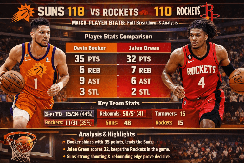 Phoenix Suns vs Houston Rockets Match Player Stats: Full Breakdown & Analysis