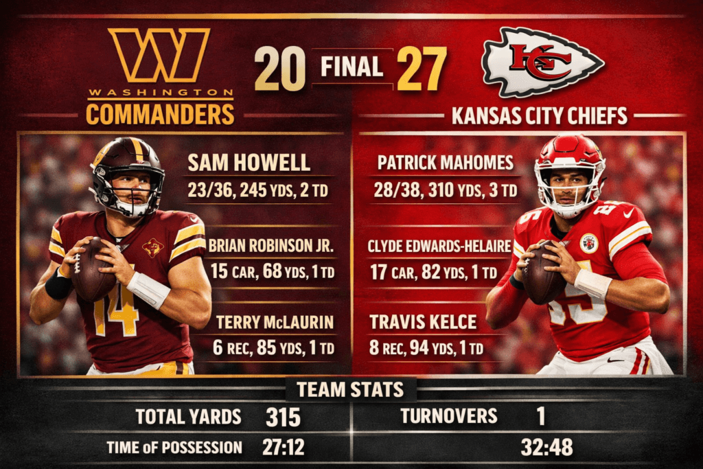 Washington Commanders vs Kansas City Chiefs Match Player Stats: Full Box Score & Analysis
