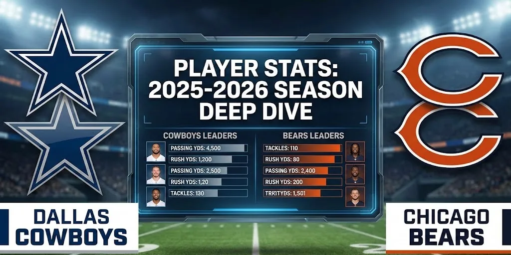 Dallas Cowboys vs Chicago Bears Match Player Stats: 2025-2026 Season Deep Dive
