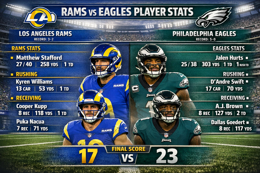 Los Angeles Rams vs Philadelphia Eagles Match Player Stats