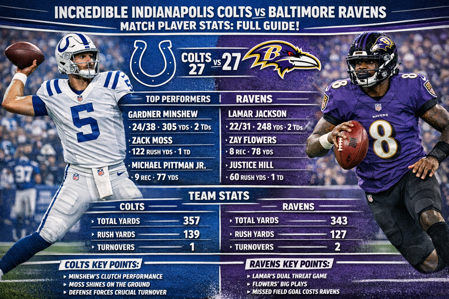 indianapolis colts vs baltimore ravens match player stats