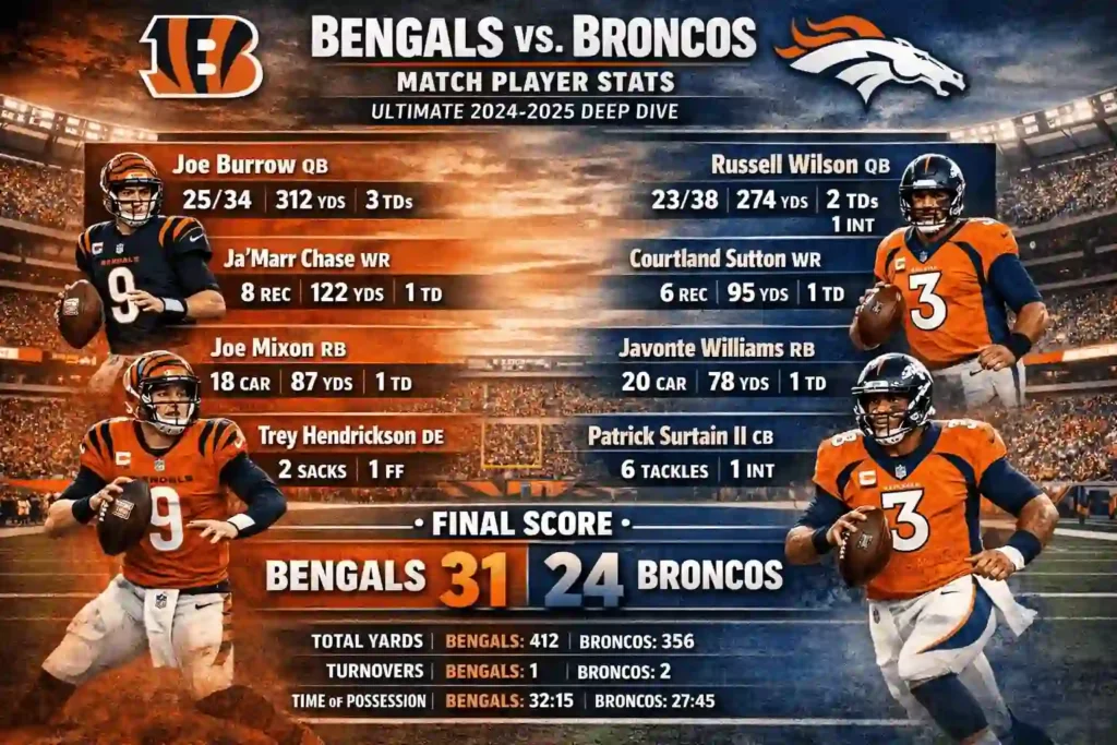 Bengals vs Denver Broncos Match Player Stats: Ultimate 2024-2025 Deep Dive
