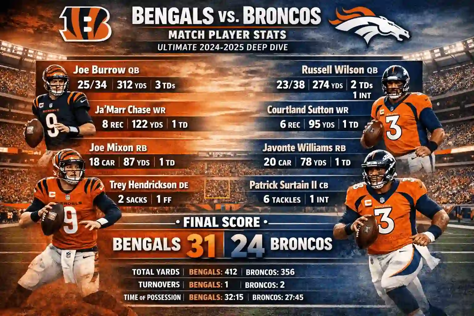 Bengals vs Denver Broncos Match Player Stats