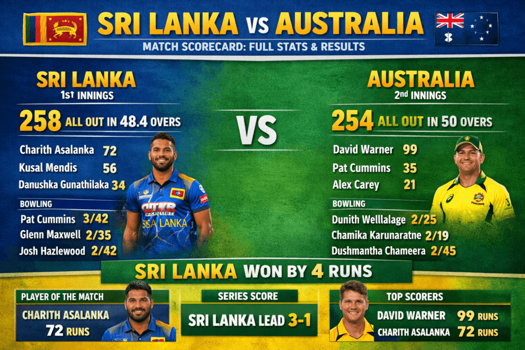 Sri Lanka National Cricket Team vs Australian Men’s Cricket Team Match Scorecard: Full Stats & Results