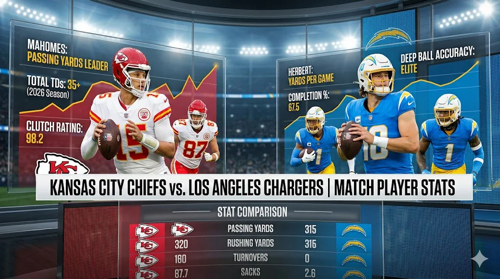 Kansas City Chiefs vs Los Angeles Chargers Match Player Stats: 2026 Records