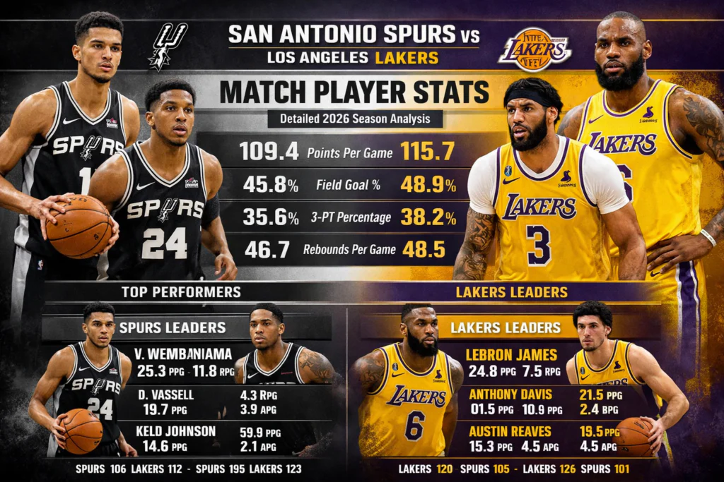 San Antonio Spurs vs Lakers Match Player Stats: Detailed 2026 Season Analysis