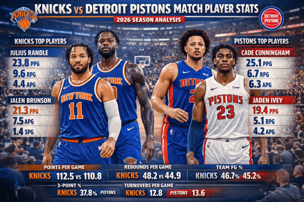 Knicks vs Detroit Pistons Match Player Stats: 2026 Season Analysis