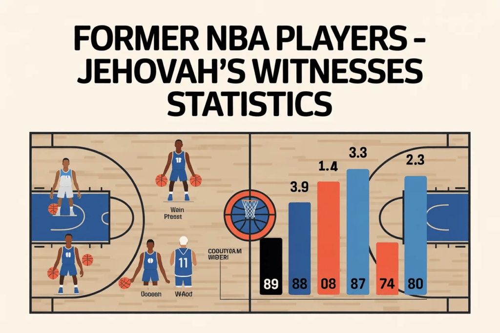 How Many Ex NBA Players Are Jehovah’s Witnesses? (Ultimate 2026 List)