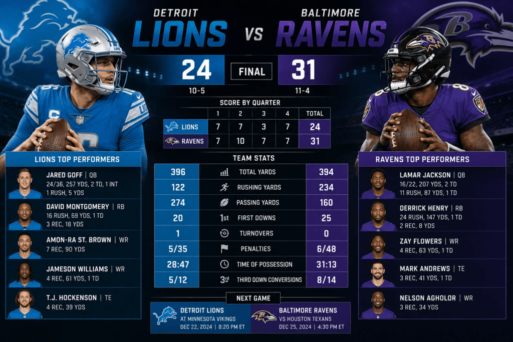 Detroit Lions vs Baltimore Ravens Match Player Stats 