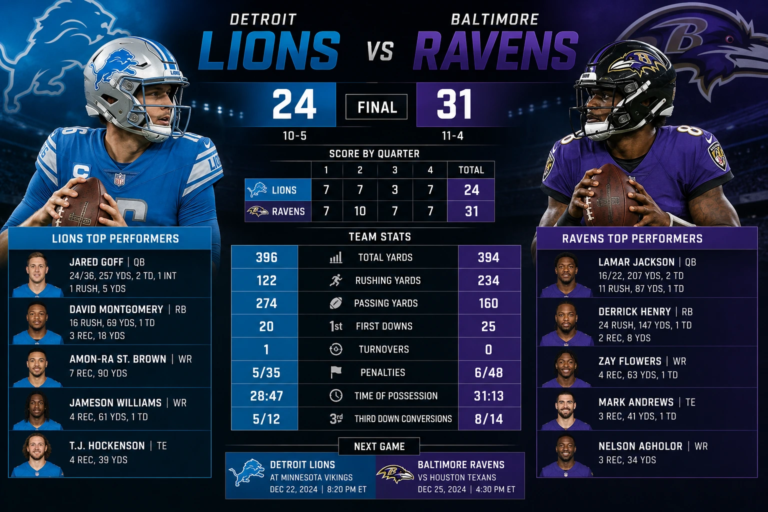 Detroit Lions vs Baltimore Ravens Match Player Stats