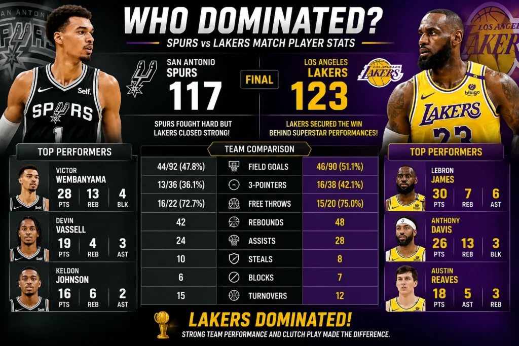 Who Dominated Spurs vs Lakers Match Player Stats?