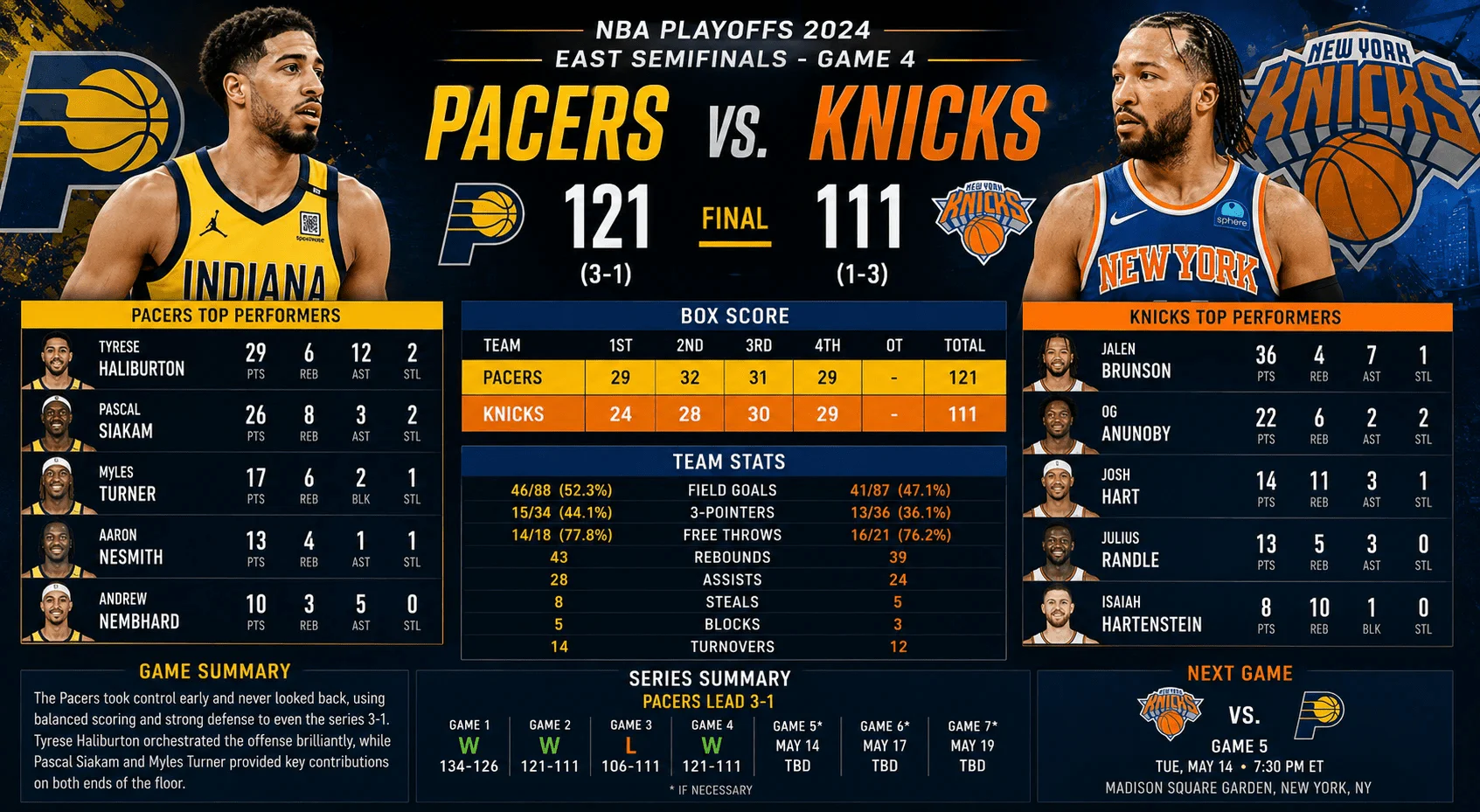 Knicks vs Pacers