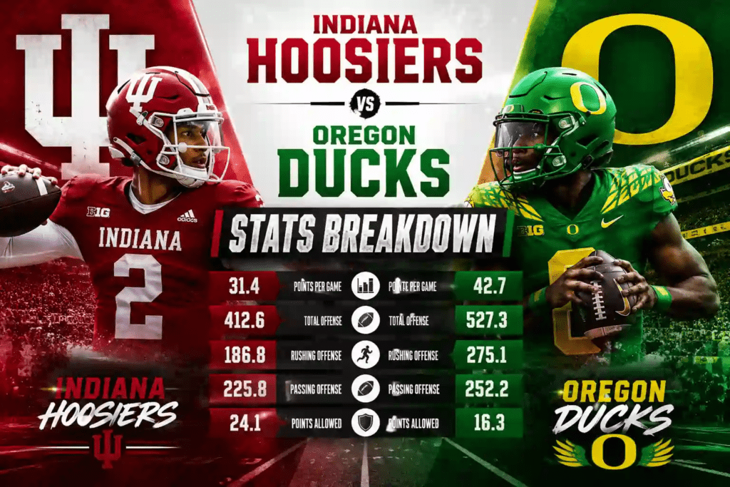 What Do the Indiana Hoosiers Football vs Oregon Ducks Football Stats Reveal