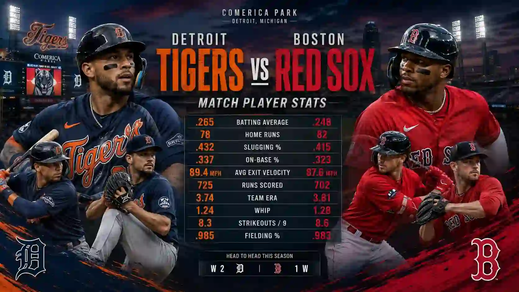 Detroit Tigers vs Red Sox Match Player Stats