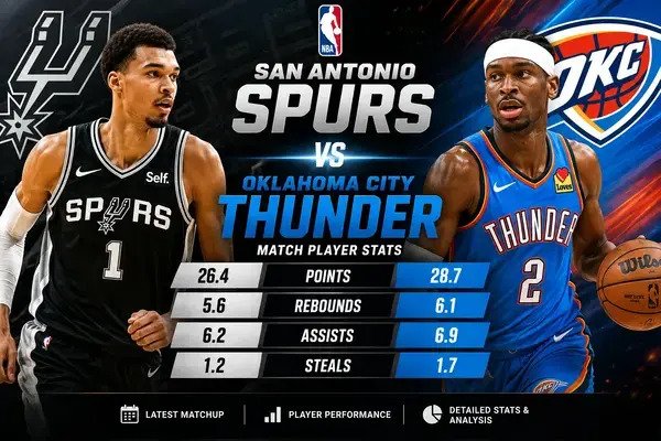 San Antonio Spurs vs Oklahoma City Thunder Match Player Stats